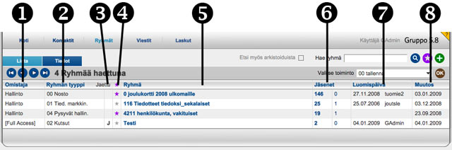 group